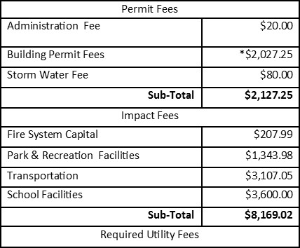 fee chart for regulatory article