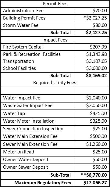 graphic for regulatory article
